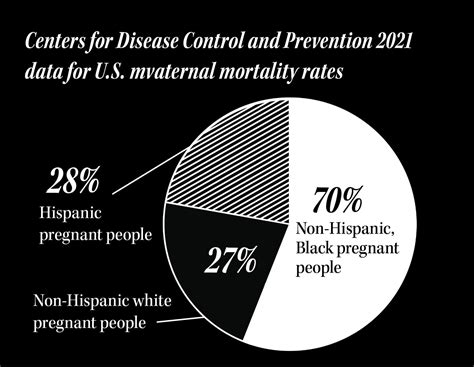 black cocm|Black maternal mortality is high. Meet the Texas moms trying to help.